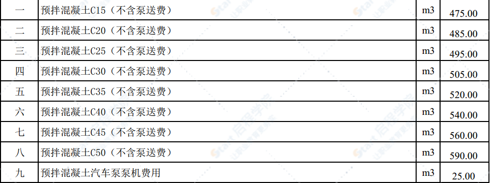 2021年3月份潍坊市建筑材料信息价格发布表