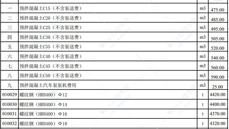 2021年1月份潍坊市建筑材料信息价格发布表