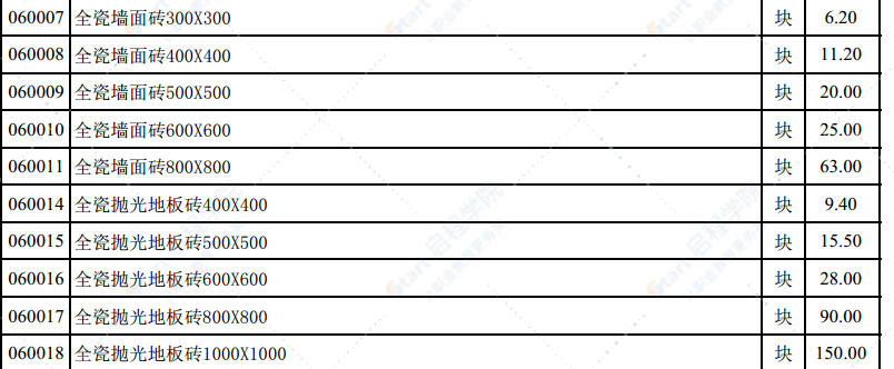 2021年1月份潍坊市建筑材料信息价格发布表