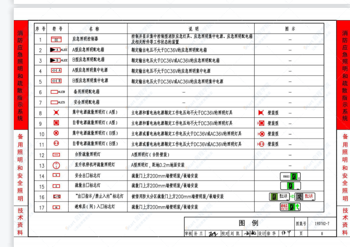 19D702-7应急照明设计与安装