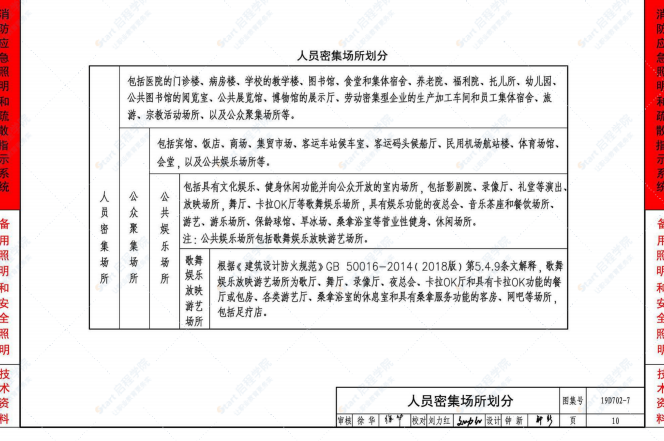 19D702-7应急照明设计与安装