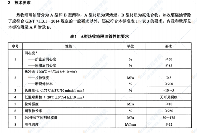 JB T 13772-2020 热收缩隔油管