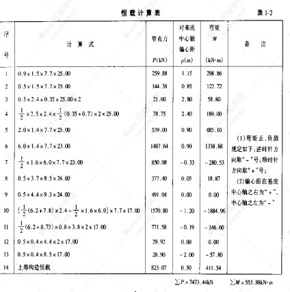 桥梁计算示例丛书桥梁地基与基础