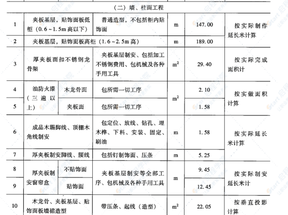 《建筑工程成本測(cè)算方法與實(shí)例》苗曙光、黎海明