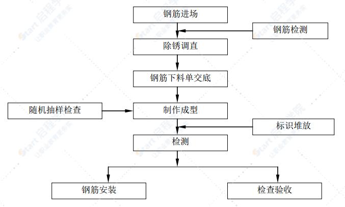 溪邊道路橋梁拓寬工程項(xiàng)目部施工組織方案