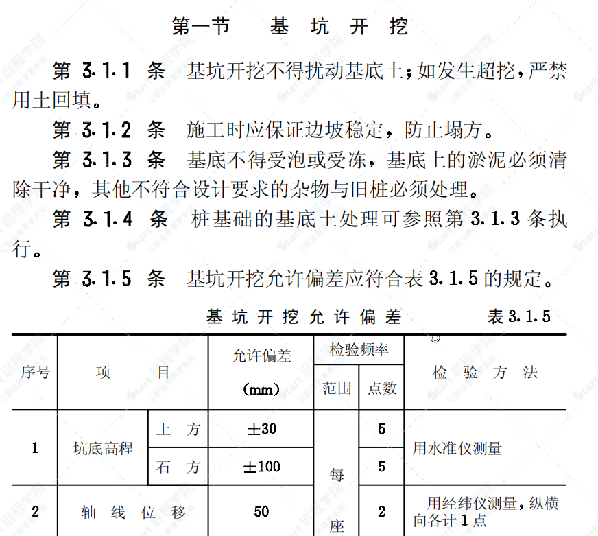 CJJ2-90市政桥梁工程质量检验评定标准