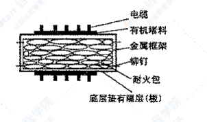 电缆隧道防火及隐患消除整改施工项目施工方案