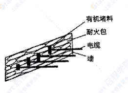 电缆隧道防火及隐患消除整改施工项目施工方案