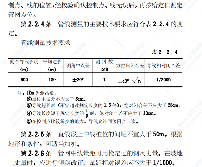 CJJ28-89城市供热管网工程施工及验收规范