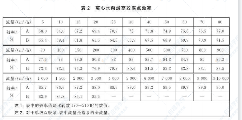 GBT385362020热水热力网热力站设备技术条件