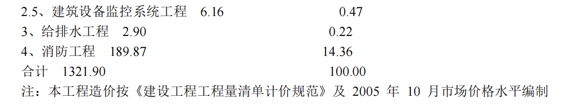 厂房造价指标