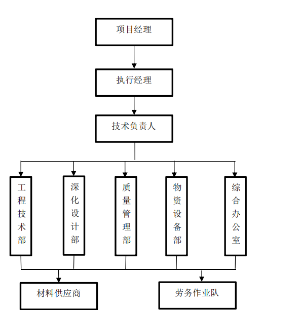 大剧院机电安装工程施工方案