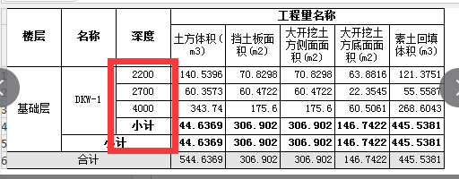 老师，请问我绘制了污水池还有污水池底部的集水坑，画的时候是以基坑土方和大开挖土方生成的，组价按基坑土方组价，分了2米以内和6米以内组的两个清单，请问我该怎么提量啊？