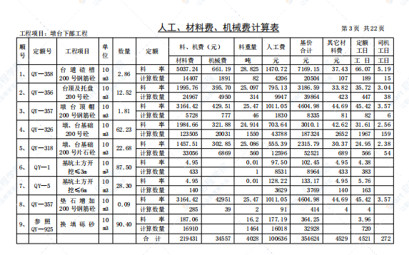 桥梁工程预算实例