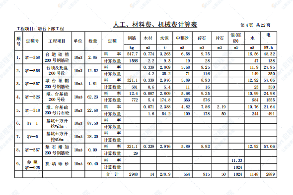 桥梁工程预算实例