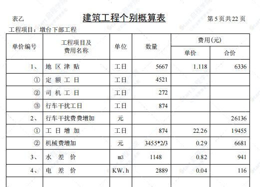 桥梁工程预算实例