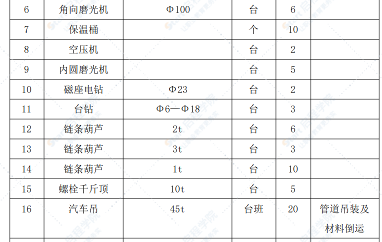 燃气管道施工方案