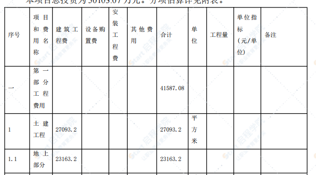 居住建筑工程投资估算