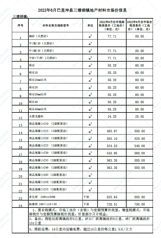 新疆博州地区巴里坤县三塘湖镇2022年6月地产材料市场价信息