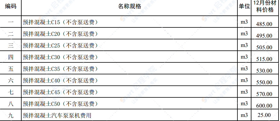 2020年12月份潍坊市建筑材料信息价格发布表