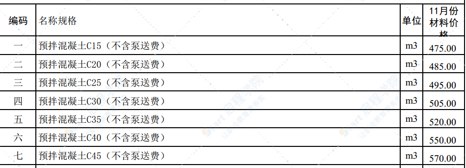 2020年11月份潍坊市建筑材料信息价格发布表