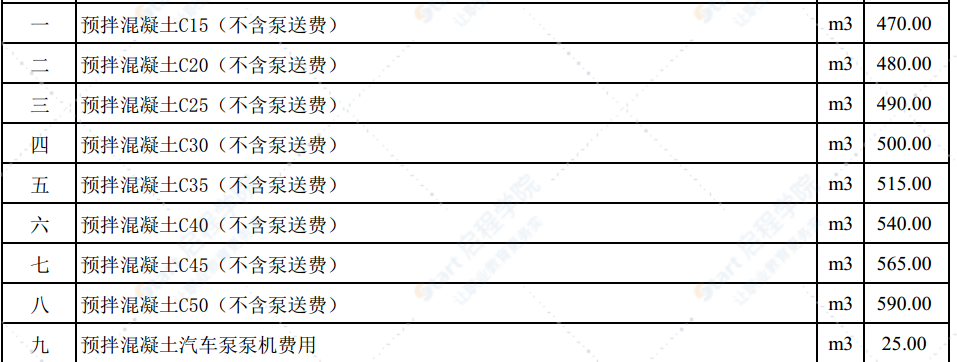 2020年10月份潍坊市建筑材料信息价格发布表