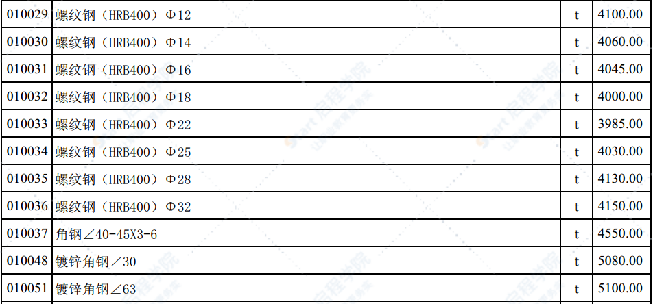 2020年10月份潍坊市建筑材料信息价格发布表