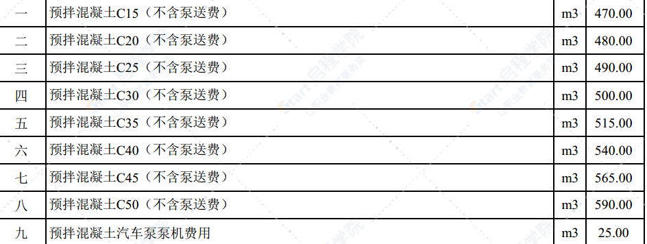 2020年9月份潍坊市建筑材料信息价格发布表