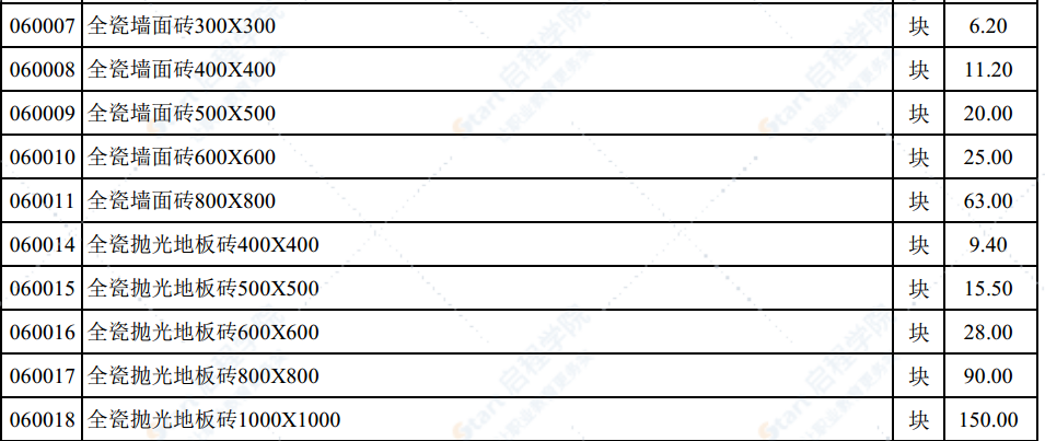 2020年9月份潍坊市建筑材料信息价格发布表