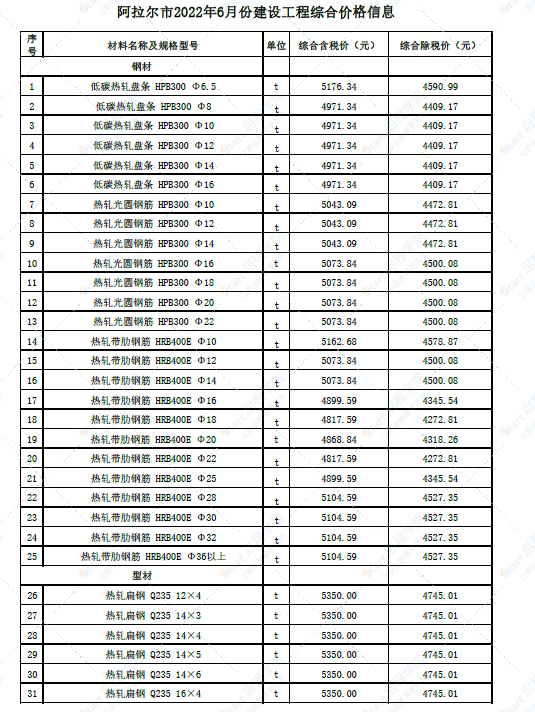 新疆阿拉尔市2022年6月份建设工程价格信息