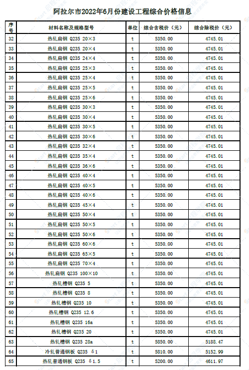 新疆阿拉尔市2022年6月份建设工程价格信息