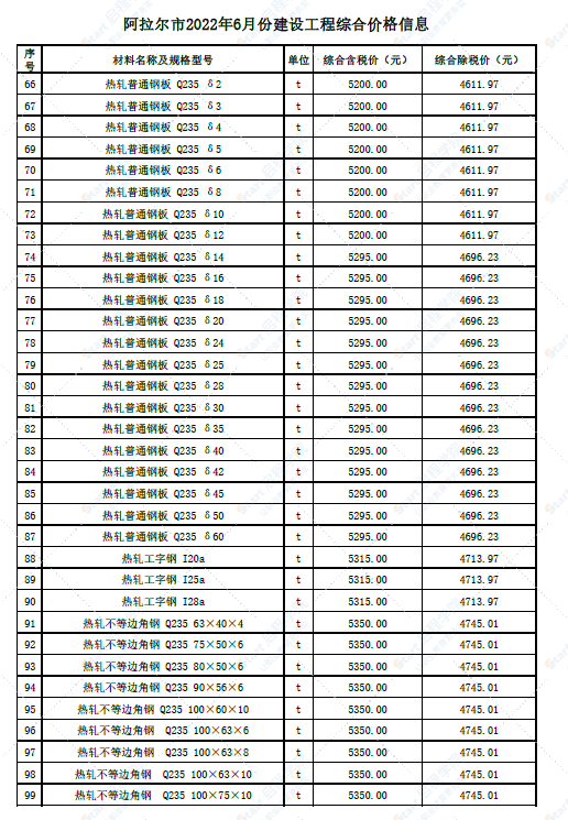 新疆阿拉尔市2022年6月份建设工程价格信息