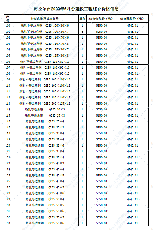 新疆阿拉尔市2022年6月份建设工程价格信息