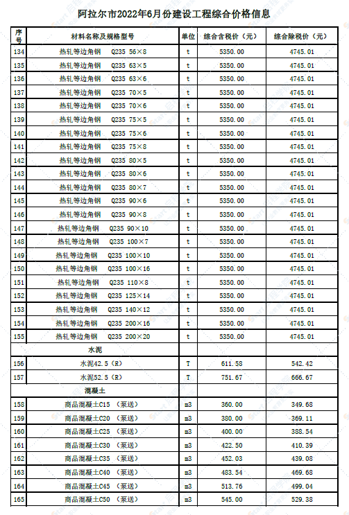 新疆阿拉尔市2022年6月份建设工程价格信息