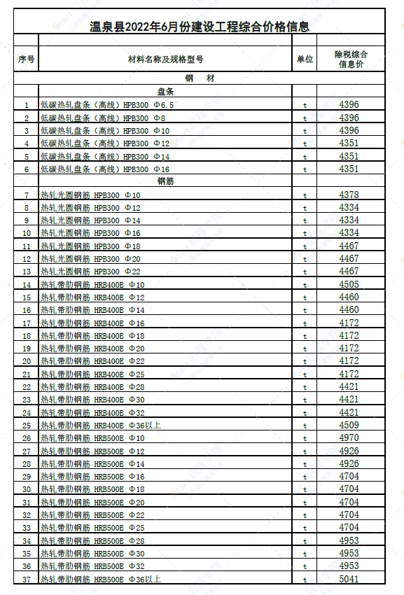 新疆博州地区温泉县2022年6月份建设工程综合价格信息