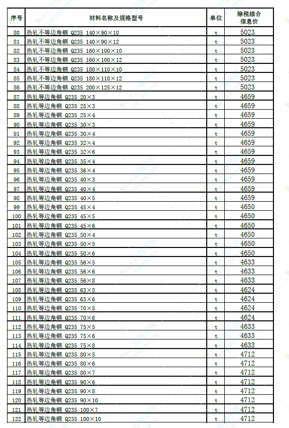 新疆博州地区温泉县2022年6月份建设工程综合价格信息