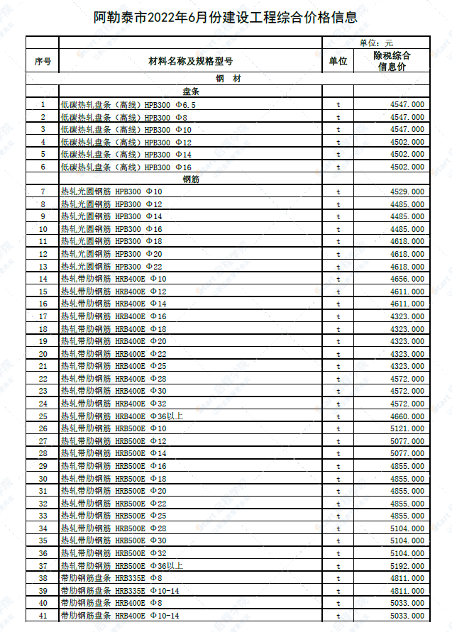 新疆阿勒泰地区2022年6月建设工程价格信息