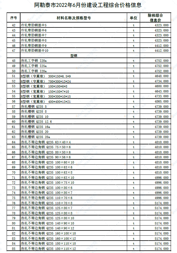 新疆阿勒泰地区2022年6月建设工程价格信息