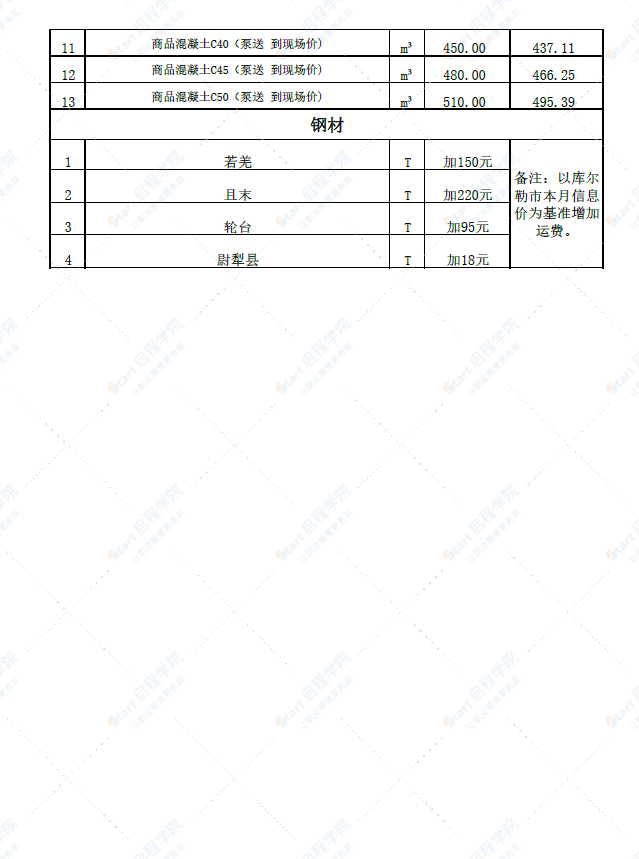 新疆巴州各县2022年6月份建设工程综合价格信息