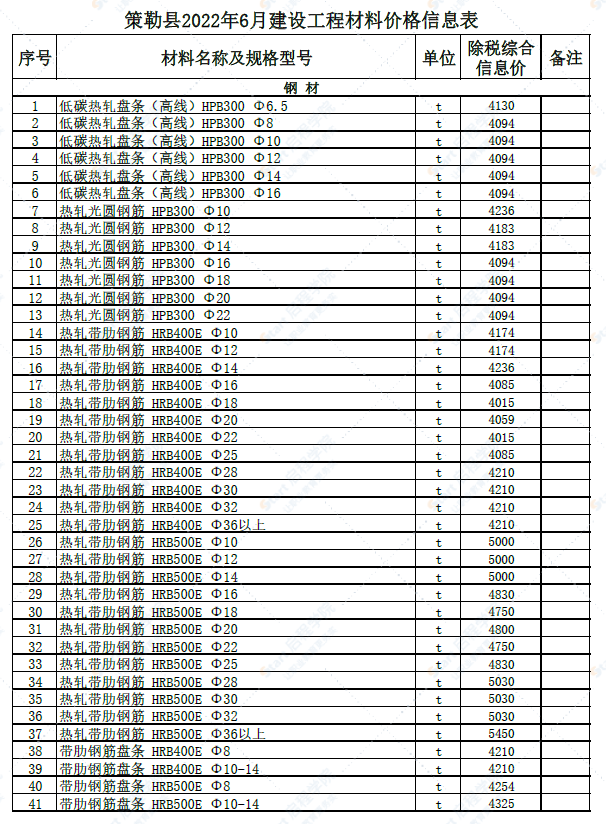 新疆和田地区策勒县2022年6月建设工程材料价格信息表