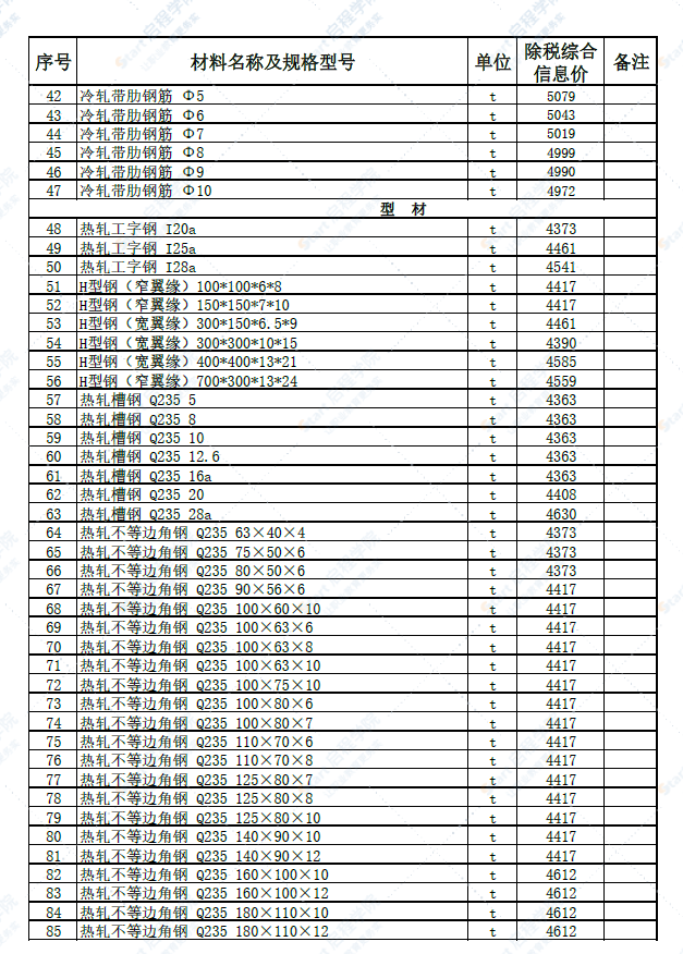 新疆和田地区策勒县2022年6月建设工程材料价格信息表