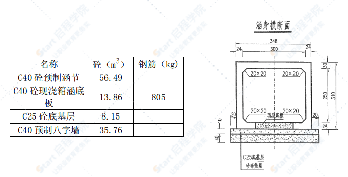 预制箱涵安装首件工程施工方案