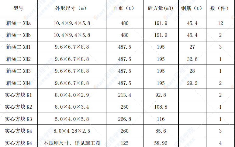 箱涵实心方块预制施工方案