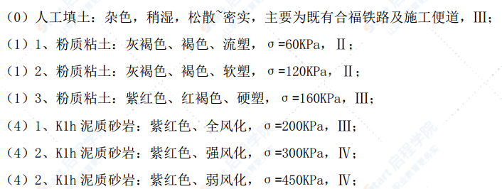 铁路路基处理施工组织设计