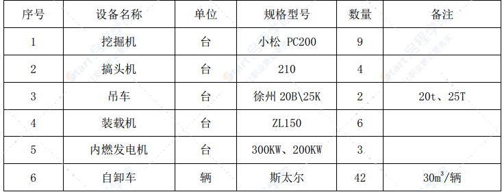 铁路路基处理施工组织设计