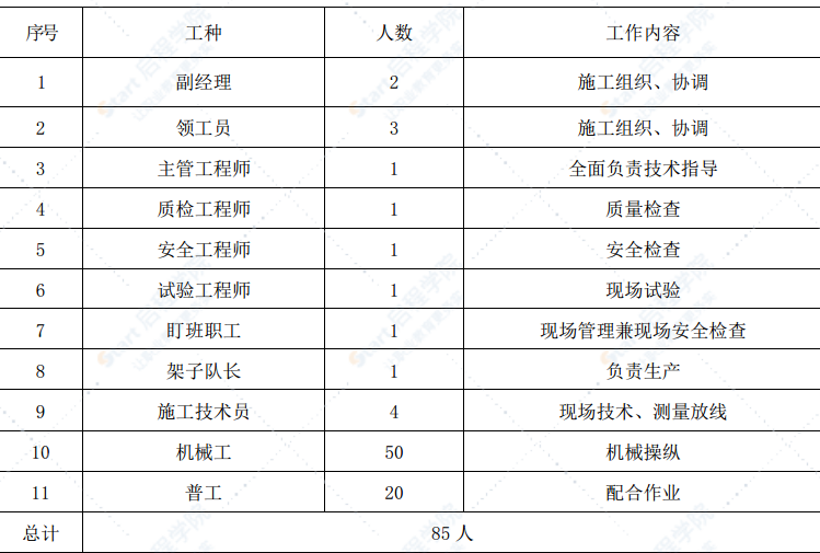 铁路路基处理施工组织设计