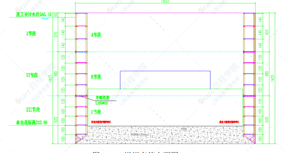 铁路特大桥钢套箱围堰施工方案