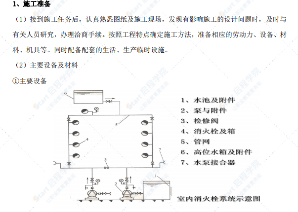 安装喷淋工程施工组织设计