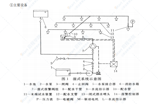 安装喷淋工程施工组织设计