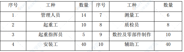 景观大道项目300m大桥工程钢箱梁施工方案